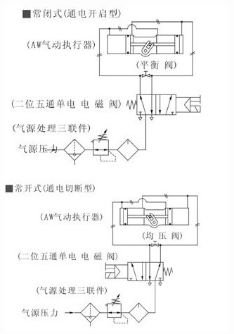 AW型氣動執(zhí)行機(jī)構(gòu)