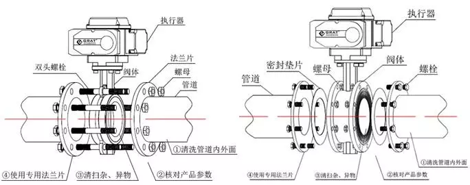 電動(dòng)蝶閥安裝前的準(zhǔn)備